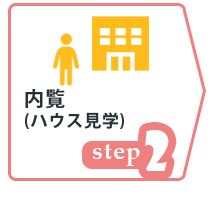 内覧・シェアハウス内の共有スペースやいろんなタイプの個室を実際見ていただきます